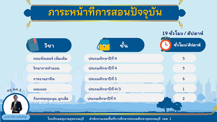 ภาระหน้าที่การสอน ปีการศึกษา 2565-2566