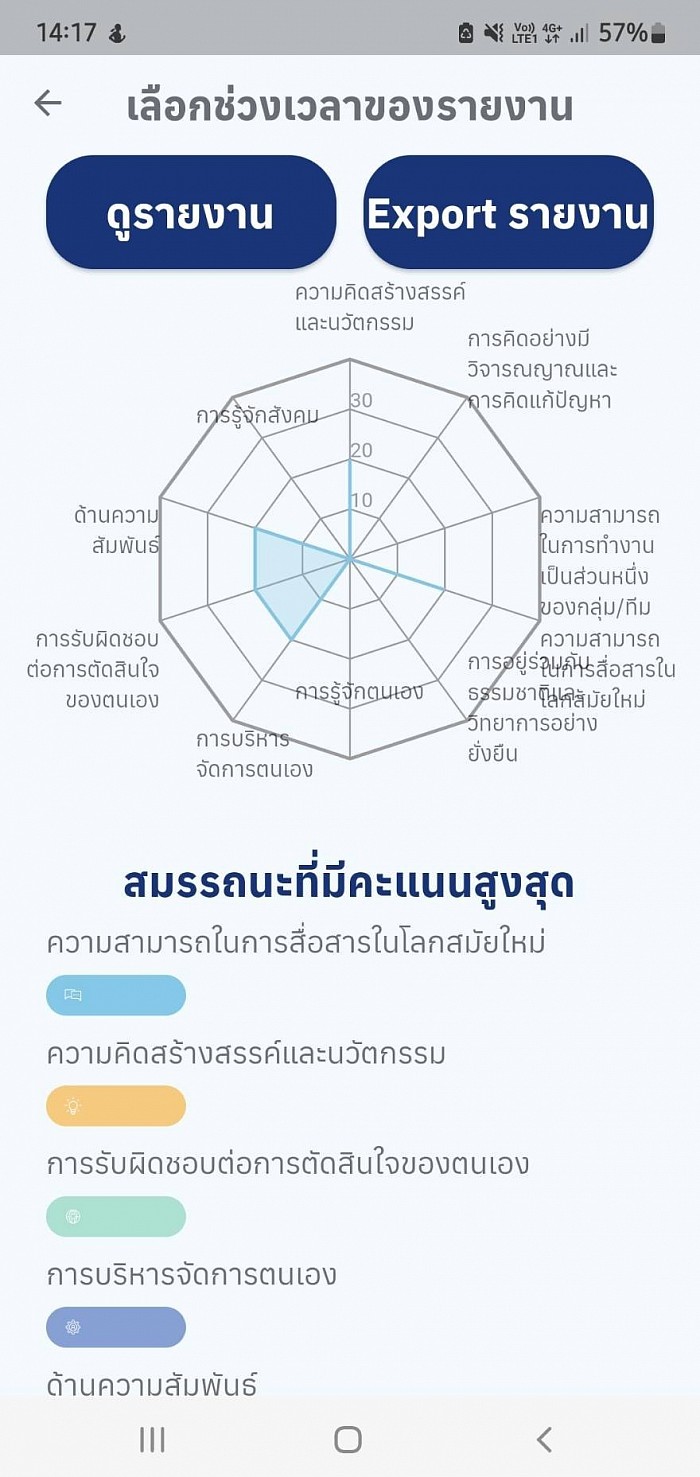 การประเมินผลงานนักเรียนผ่านแอปพลิเคชัน Starfish Class