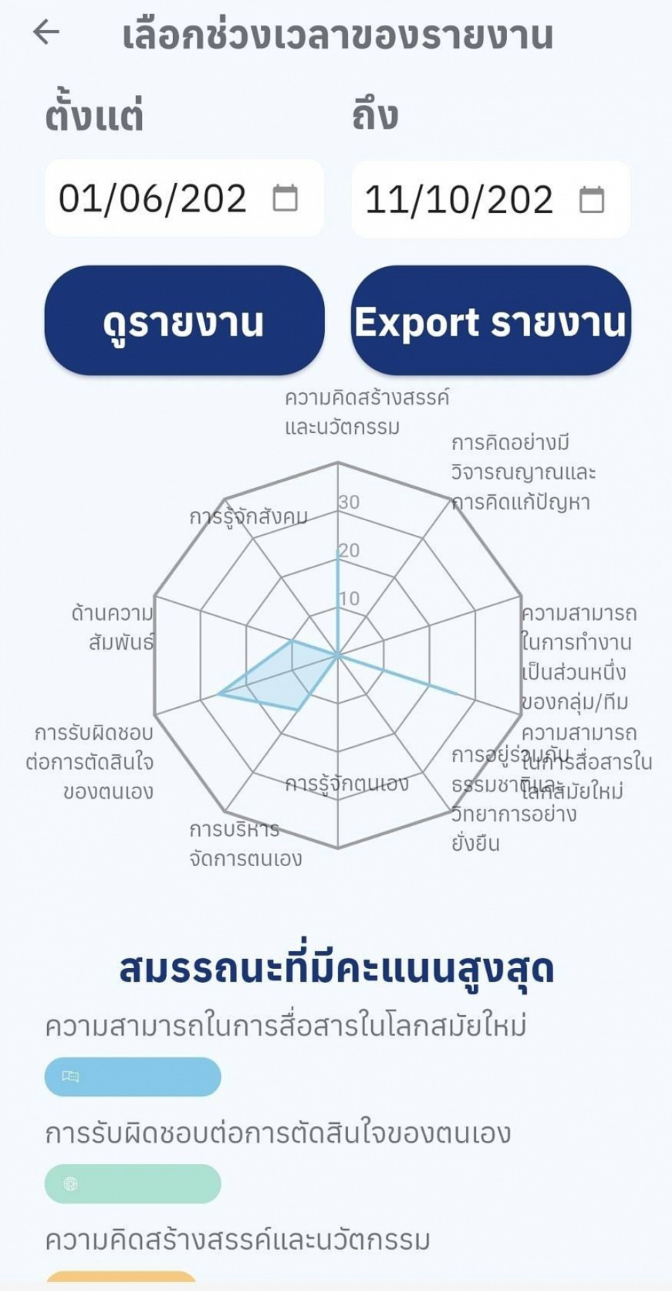 ผลการประเมินผ่านแอปพลิเคชัน Starfish Class
