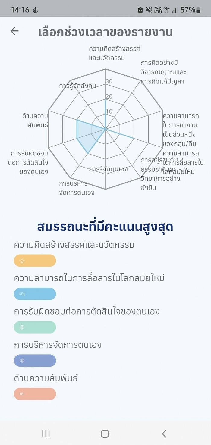 ผลการประเมินผ่านแอปพลิเคชัน Starfish Class