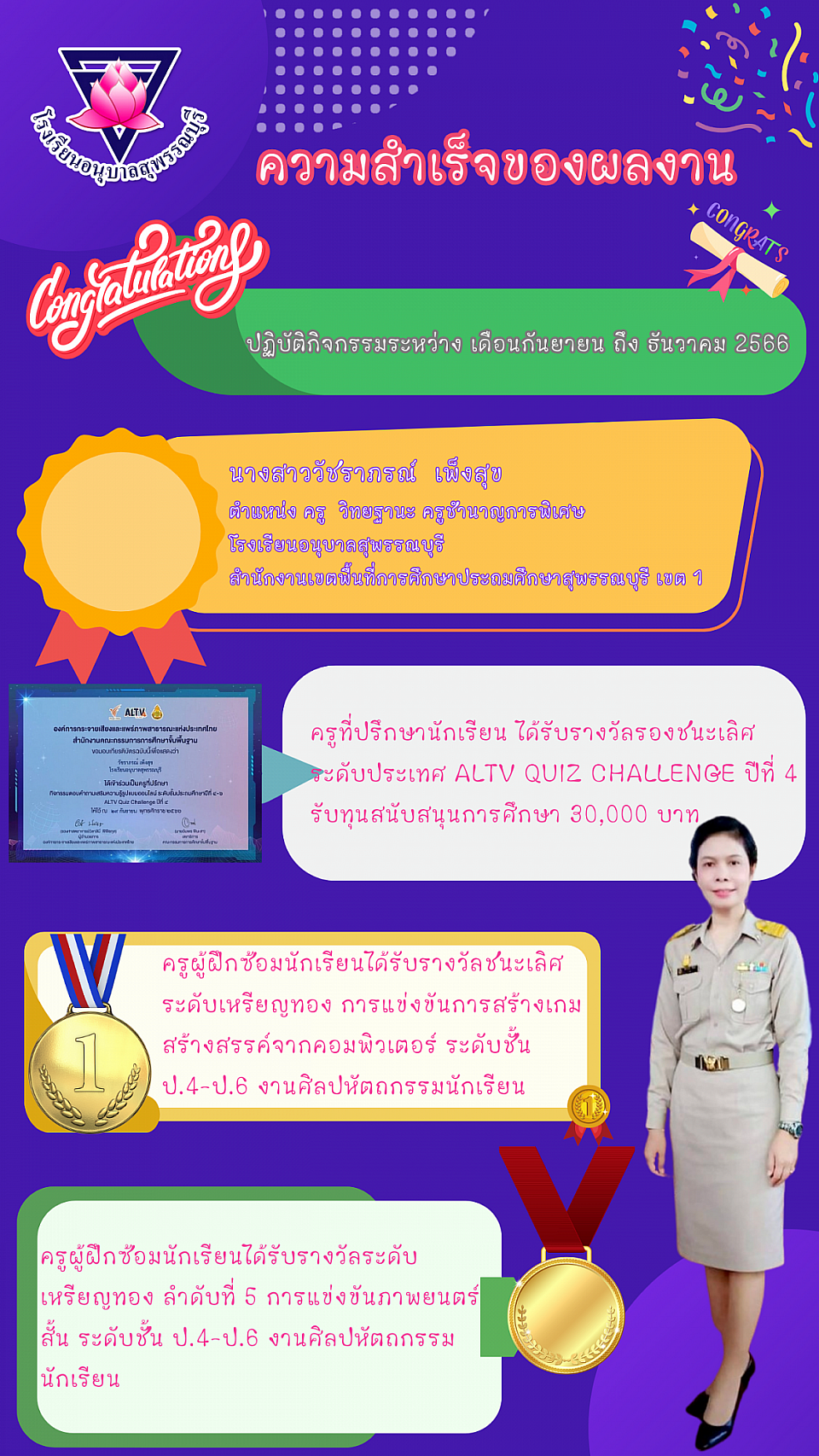 ความสำเร็จของผลงานที่ได้รับมอบหมาย