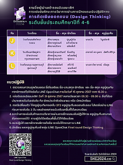 ขอแสดงความยินดีกับนักเรียนโรงเรียนอนุบาลสุพรรณบุรี ผ่านเข้ารอบชิงชนะเลิศ การแข่งขันทักษะทางวิชาการ