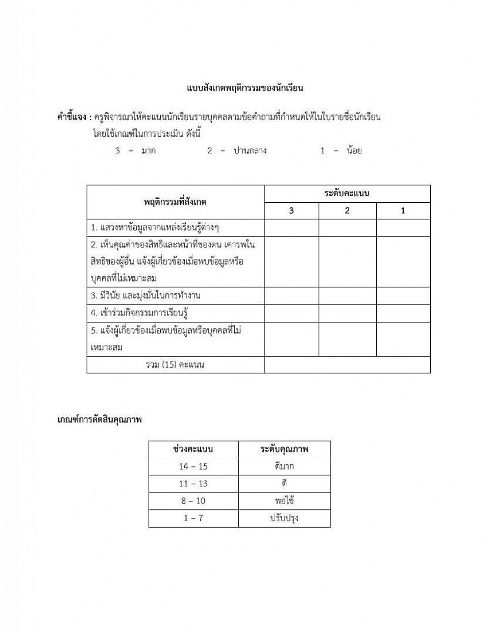 แบบสังเกตพฤติกรรมของนักเรียน