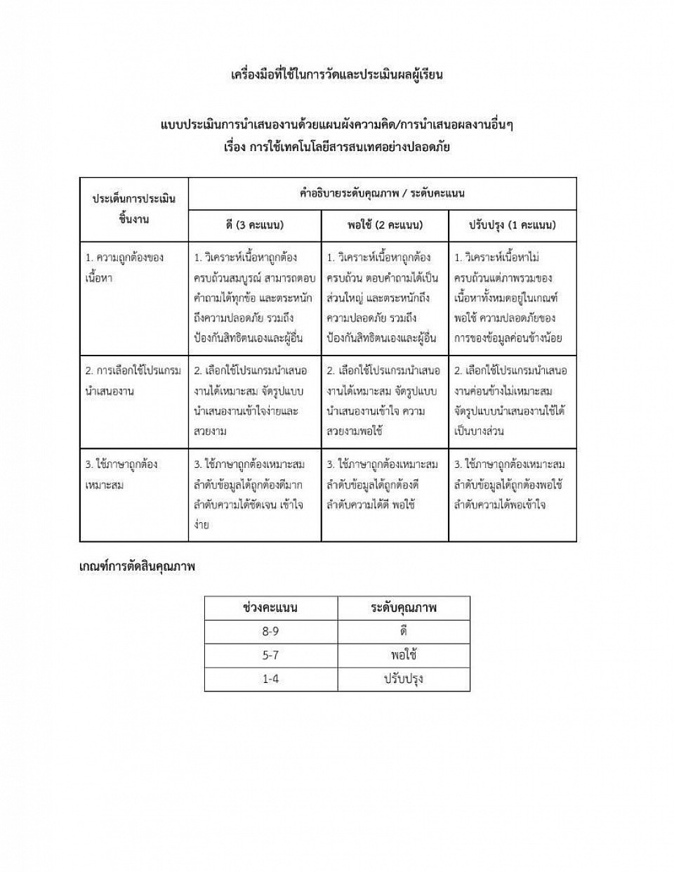 เครื่องมือที่ใช้วัดและประเมินผล