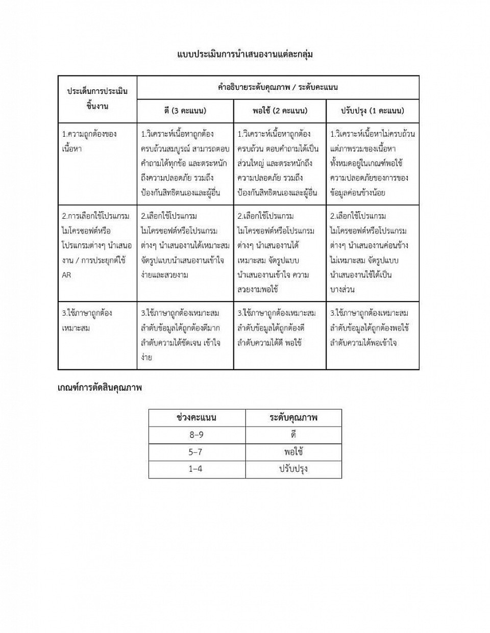 เครื่องมือที่ใช้วัดและประเมินผล