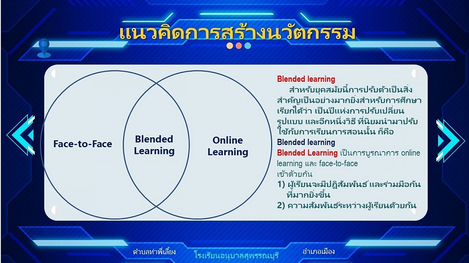 แนวคิดในการสร้างนวัตกรรม