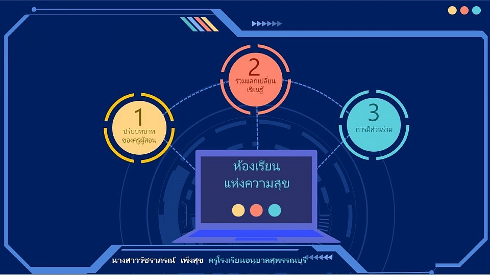 ห้องเรียนแห่งความสุข ตามนโยบาย 