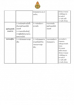 ตัวอย่างการออกแบบการจัดกิจกรรมการเรียนรู้